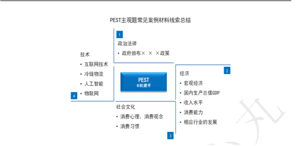 2022注册会计师考试第二批考点总结【9.24战略】