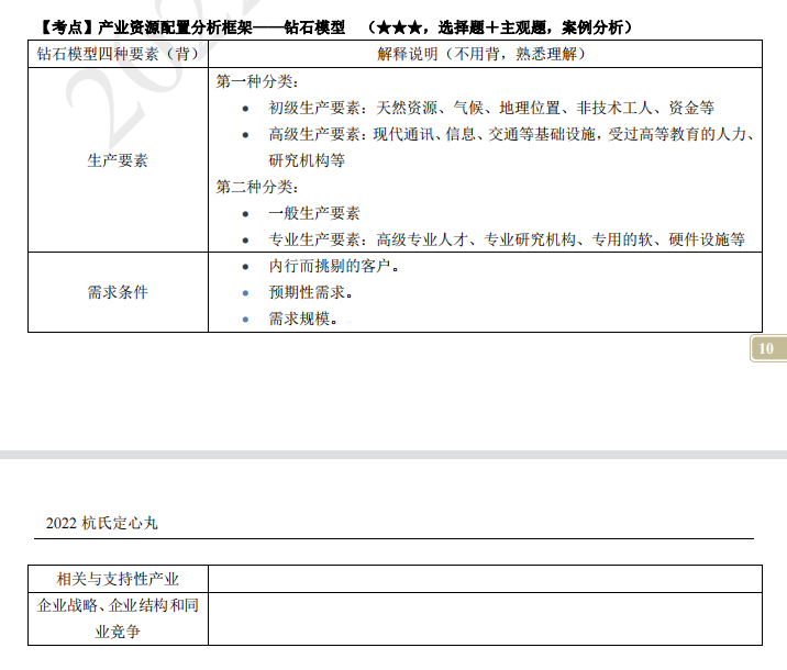 2022注册会计师考试第二批考点总结【9.24战略】