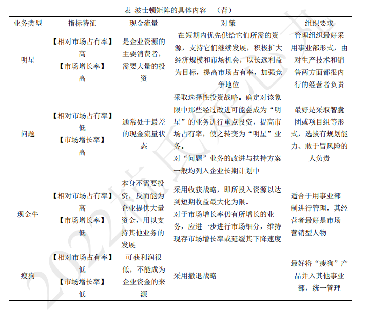 2022注册会计师考试第二批考点总结【9.24战略】