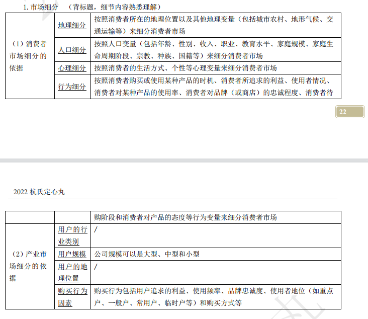 2022注册会计师考试第二批考点总结【9.24战略】