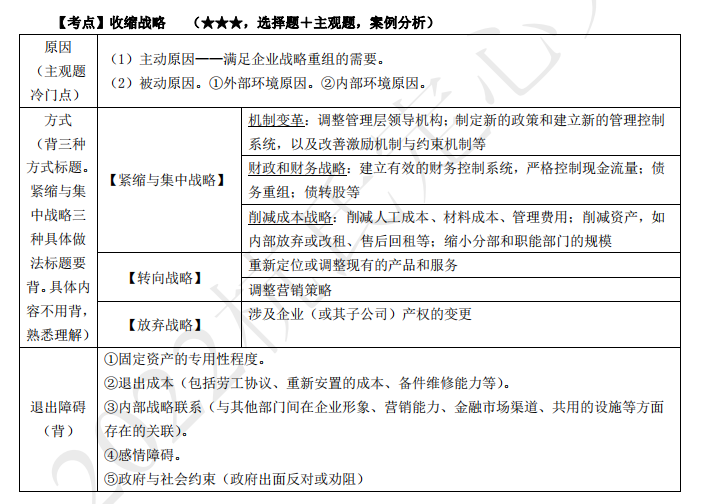 2022注册会计师考试第二批考点总结【9.24战略】