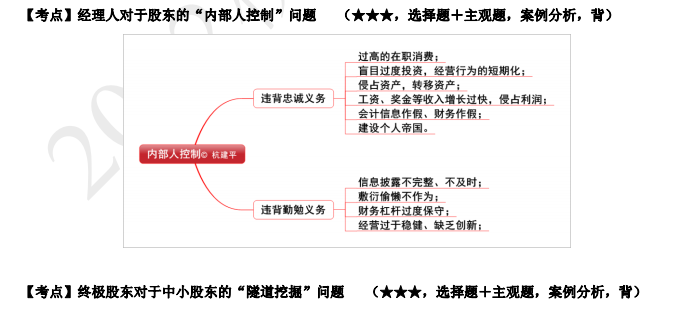 2022注册会计师考试第二批考点总结【9.24战略】