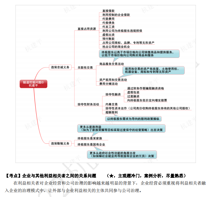 2022注册会计师考试第二批考点总结【9.24战略】