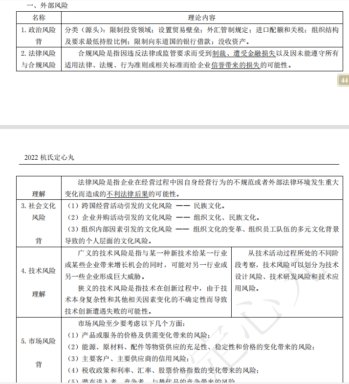 2022注册会计师考试第二批考点总结【9.24战略】