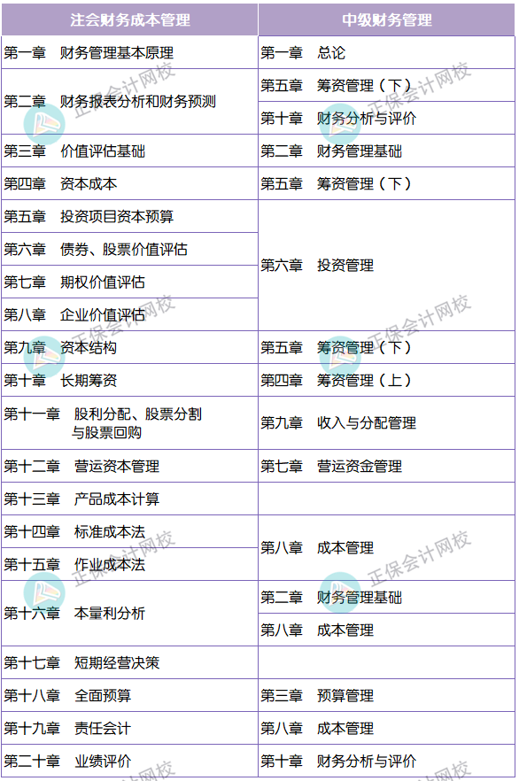 章节对比 财管