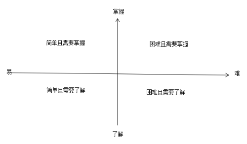 中级会计备考如何合理规划备考时间？