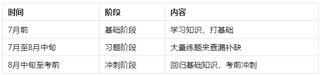 正确认识中级会计师 才能在2023年备考中事半功倍！