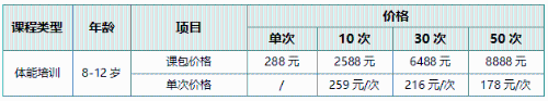 【正保体育】青少年体能培训课正式开班啦！