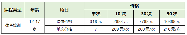 【正保体育】青少年体能培训课正式开班啦！