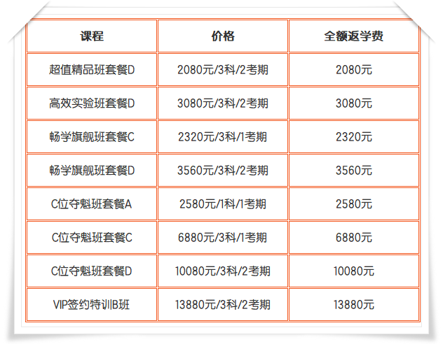 中级会计职称权益包 全额返