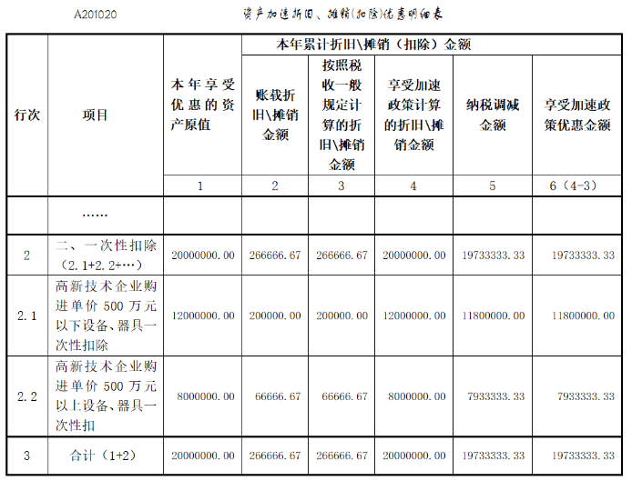 资产加速折旧明细表