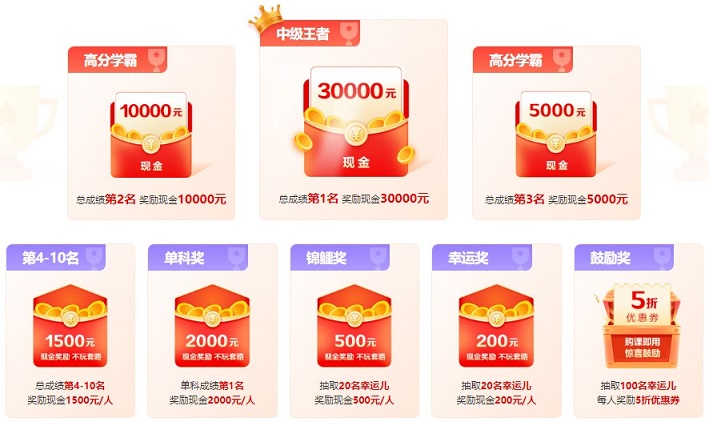 2022中级会计成绩公布啦！超级无敌感谢李忠魁老师！