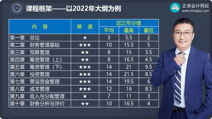 财管课程框架