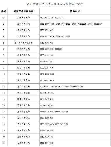 2022年广东高级会计师考试成绩复核通知