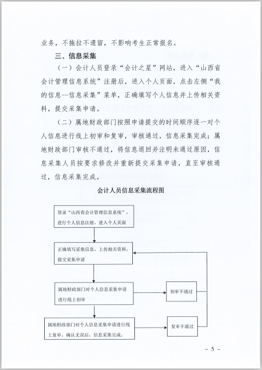 ɽʡؔdP(gun)ӡl(f)ɽʡӋˆTϢɼ׃{(dio)D(zhun)Ҏ(gu)̡֪ͨ