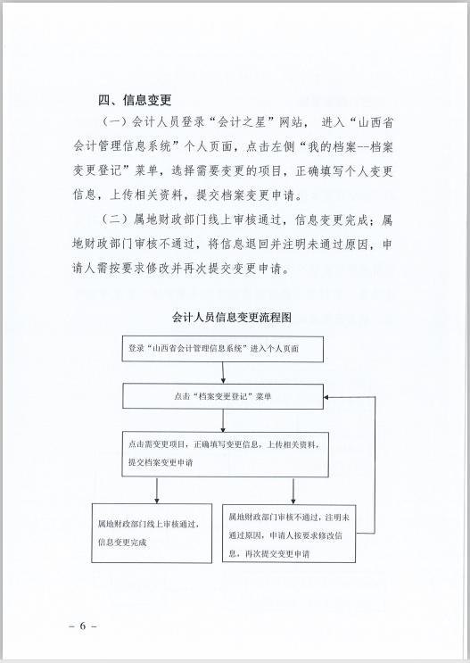 ɽʡؔdP(gun)ӡl(f)ɽʡӋˆTϢɼ׃{(dio)D(zhun)Ҏ(gu)̡֪ͨ