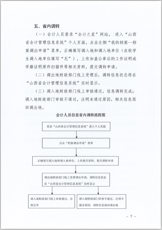 ɽʡؔdP(gun)ӡl(f)ɽʡӋˆTϢɼ׃{(dio)D(zhun)Ҏ(gu)̡֪ͨ