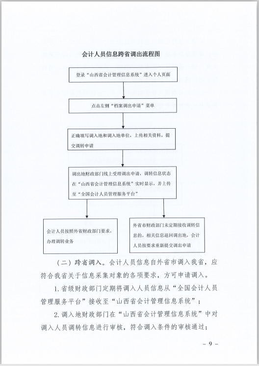 ɽʡؔdP(gun)ӡl(f)ɽʡӋˆTϢɼ׃{(dio)D(zhun)Ҏ(gu)̡֪ͨ