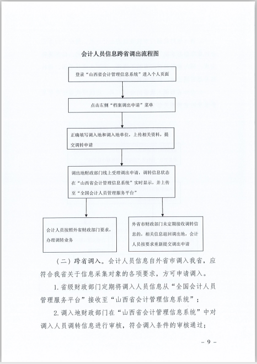 山西省财政厅关于印发《山西省会计人员信息采集、变更、调转操作规程》的通知