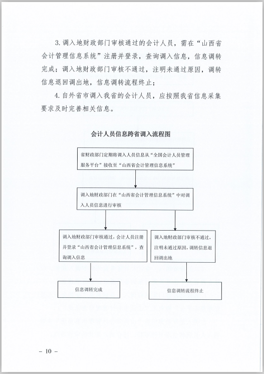 ɽʡؔdP(gun)ӡl(f)ɽʡӋˆTϢɼ׃{(dio)D(zhun)Ҏ(gu)̡֪ͨ