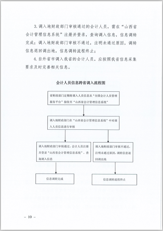 山西省财政厅关于印发《山西省会计人员信息采集、变更、调转操作规程》的通知