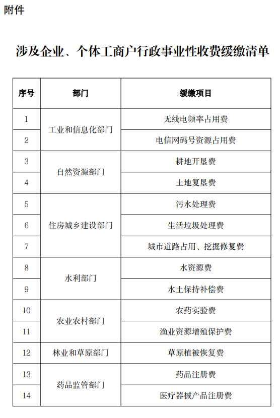 涉及企业、个体工商户行政事业性收费缓缴清单