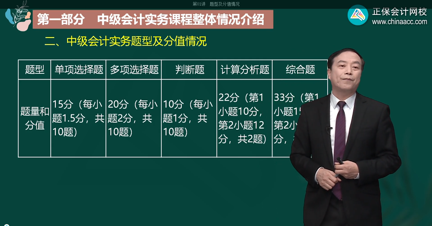 郭建华：2022中级会计实务题型及分值情况分析 新考期考生必看