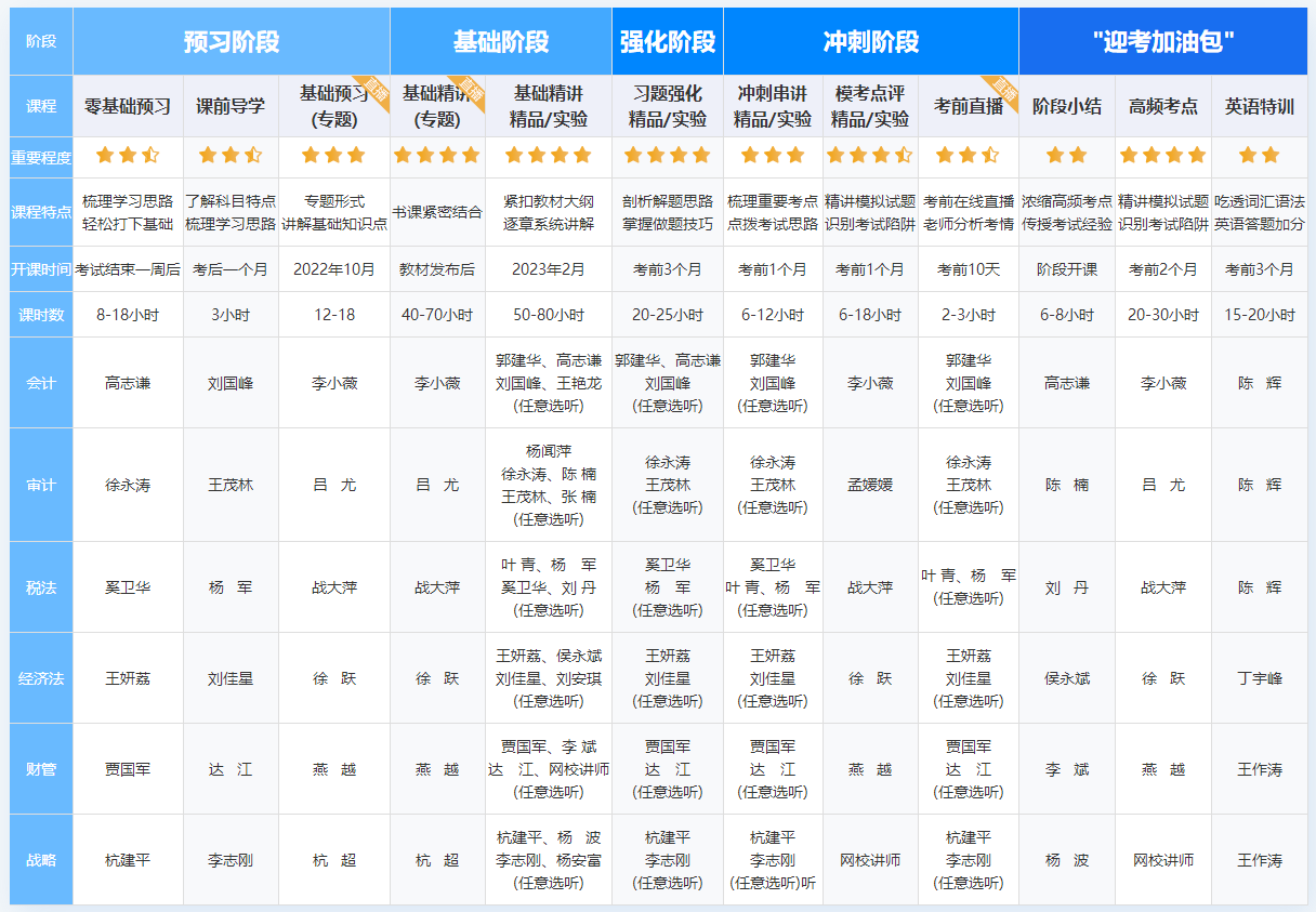 备考注会 选直播课还是录播课？