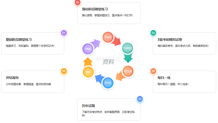 基础不同如何备考注会？选择他就对了...