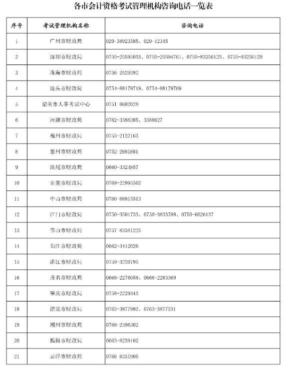 广东湛江2022年高级会计师考后资格复核通知