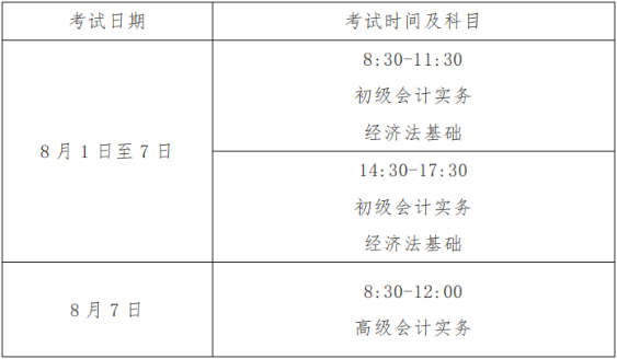 2023年福建省初级会计师考试时间你知道吗？