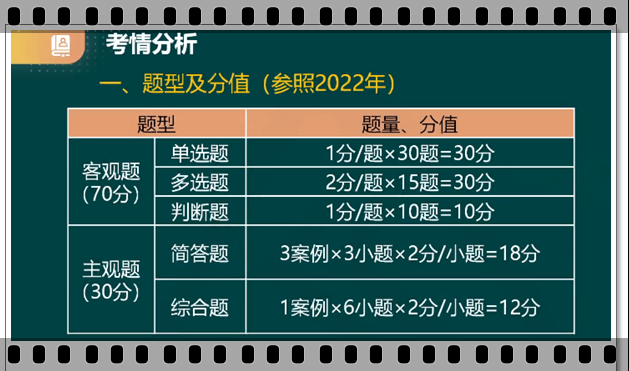 经济法题型及分值