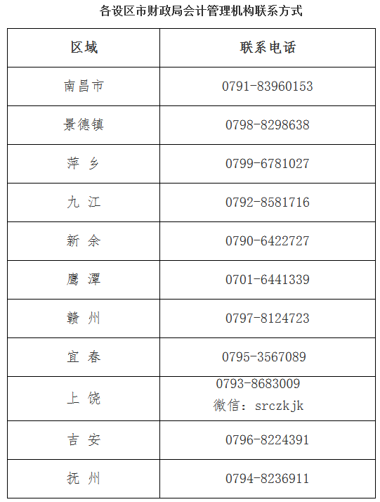 江西2022年中级会计延期考试安排及通知