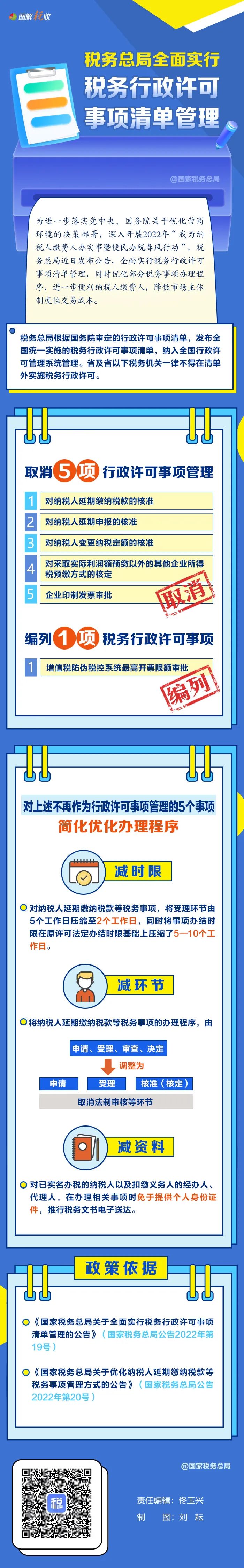 税务总局全面实行税务行政许可事项清单管理！一图了解有啥新变化