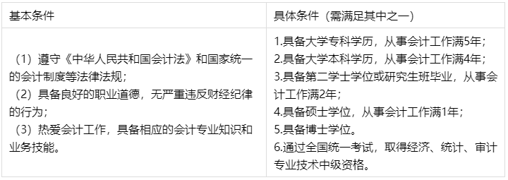 2023年第一次报名中级会计考试应该先考哪科？