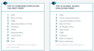 官方认证！FRM金融风险管理师等同10个国家的硕士学位！