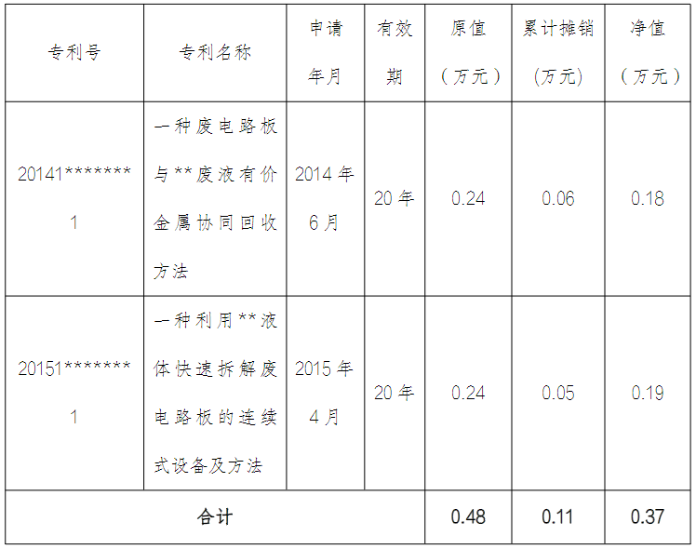 专利发明