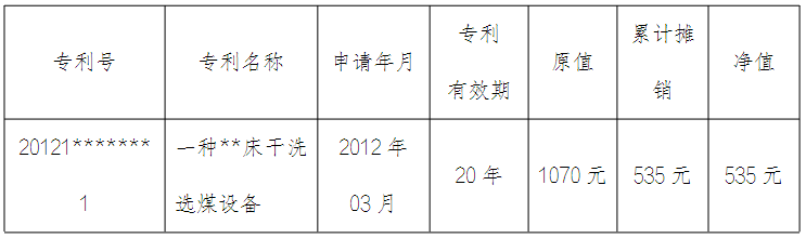 专利基本情况