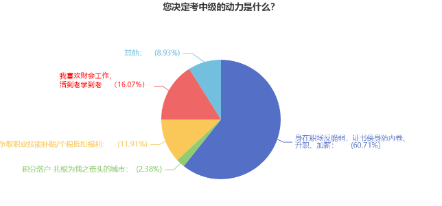 速看！拿下中级会计职称后薪资居然这么多！