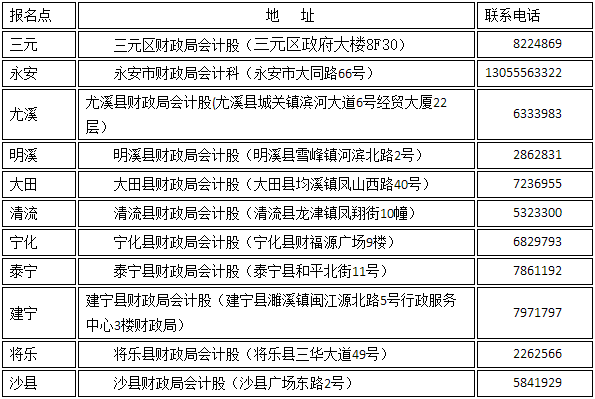 福建三明2022年高级会计师考后审核通知