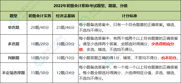 2023年初级会计考试科目和考试时间
