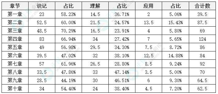 中级会计《财务管理》延考备考方法及注意事项来啦！