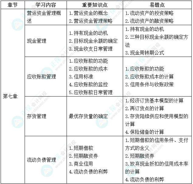 延考不慌！中级会计《财务管理》延期考试学习计划及重要知识点、易错点来啦！