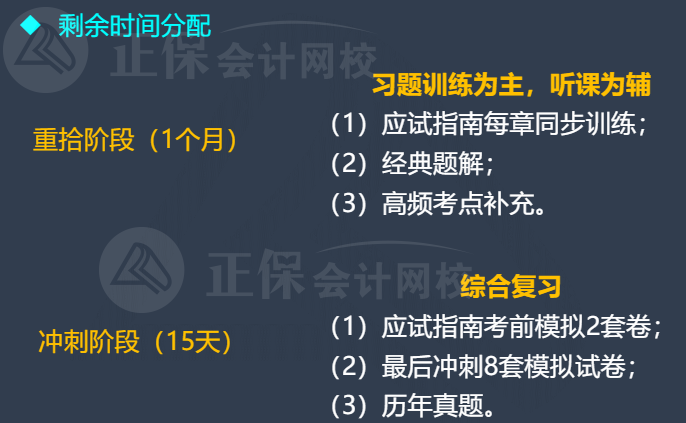 2022年中级会计延考12月3日至4日举行！剩余时间如何分配？