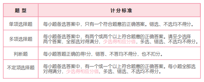 5道题测测现阶段你的初会通关几率 加赠一份超实用的初级备考攻略！