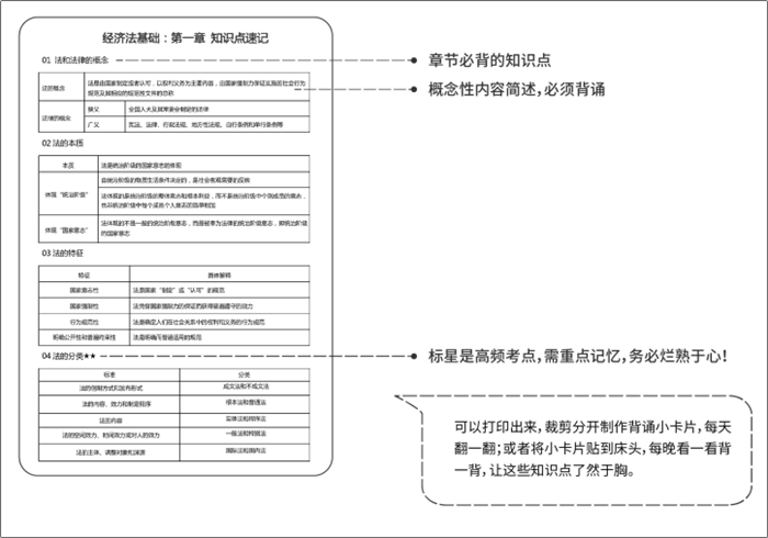 5道题测测现阶段你的初会通关几率 加赠一份超实用的初级备考攻略！