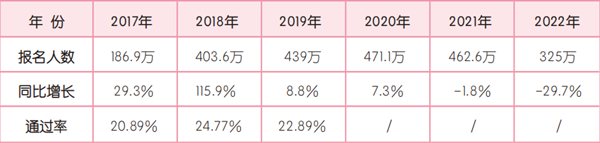 初级会计通过率只有25%？想要成功备考，掌握方法至关重要！