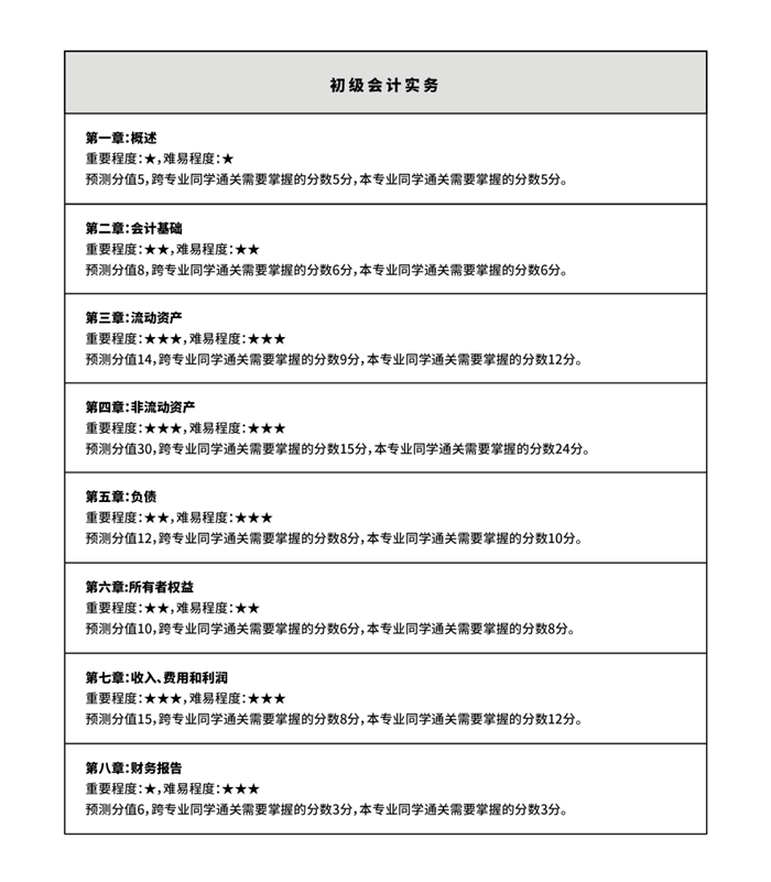 初级会计通过率只有25%？想要成功备考，掌握方法至关重要！