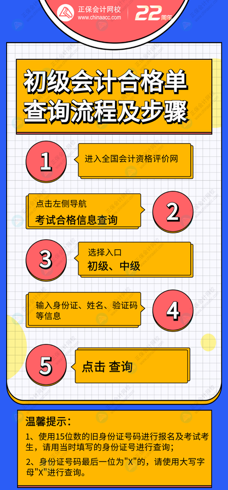 初级会计成绩合格单&电子合格证书&纸质证书 有何区别？