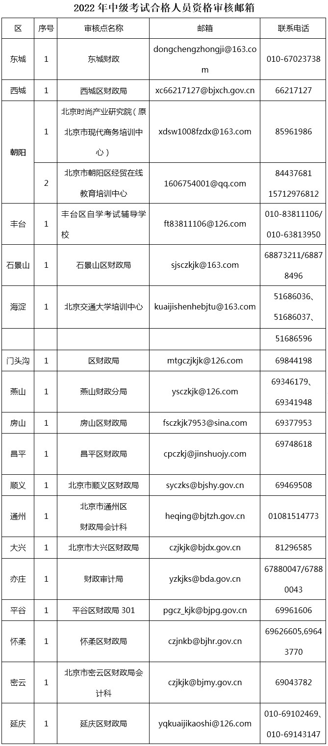 北京2022年中级会计考试线上资格审核通知